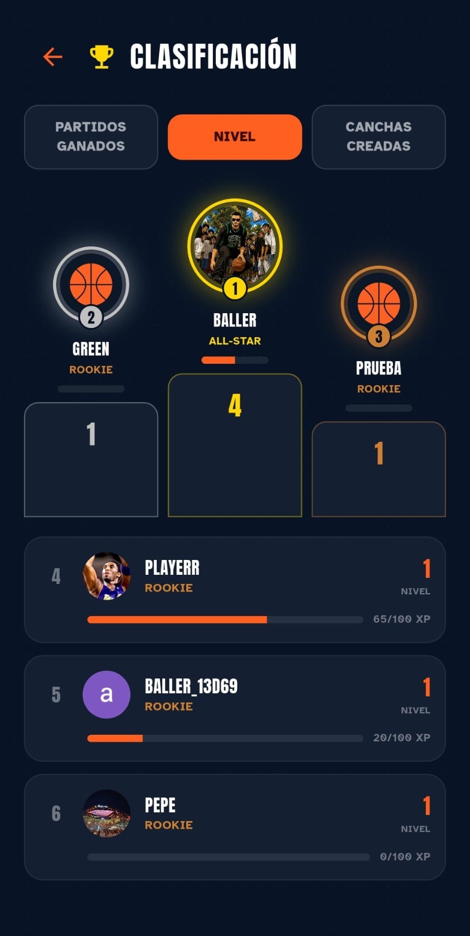 Clasificación de jugadores